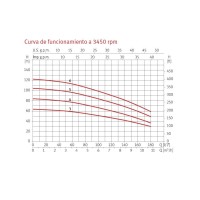 Bomba vertical Multi 35 N trifasica | Espa