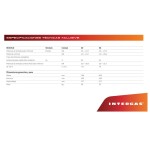 Caldera Xclusive 36 gas natural | Intergas
