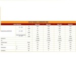 Batería radiador aluminio Xian | Ferroli